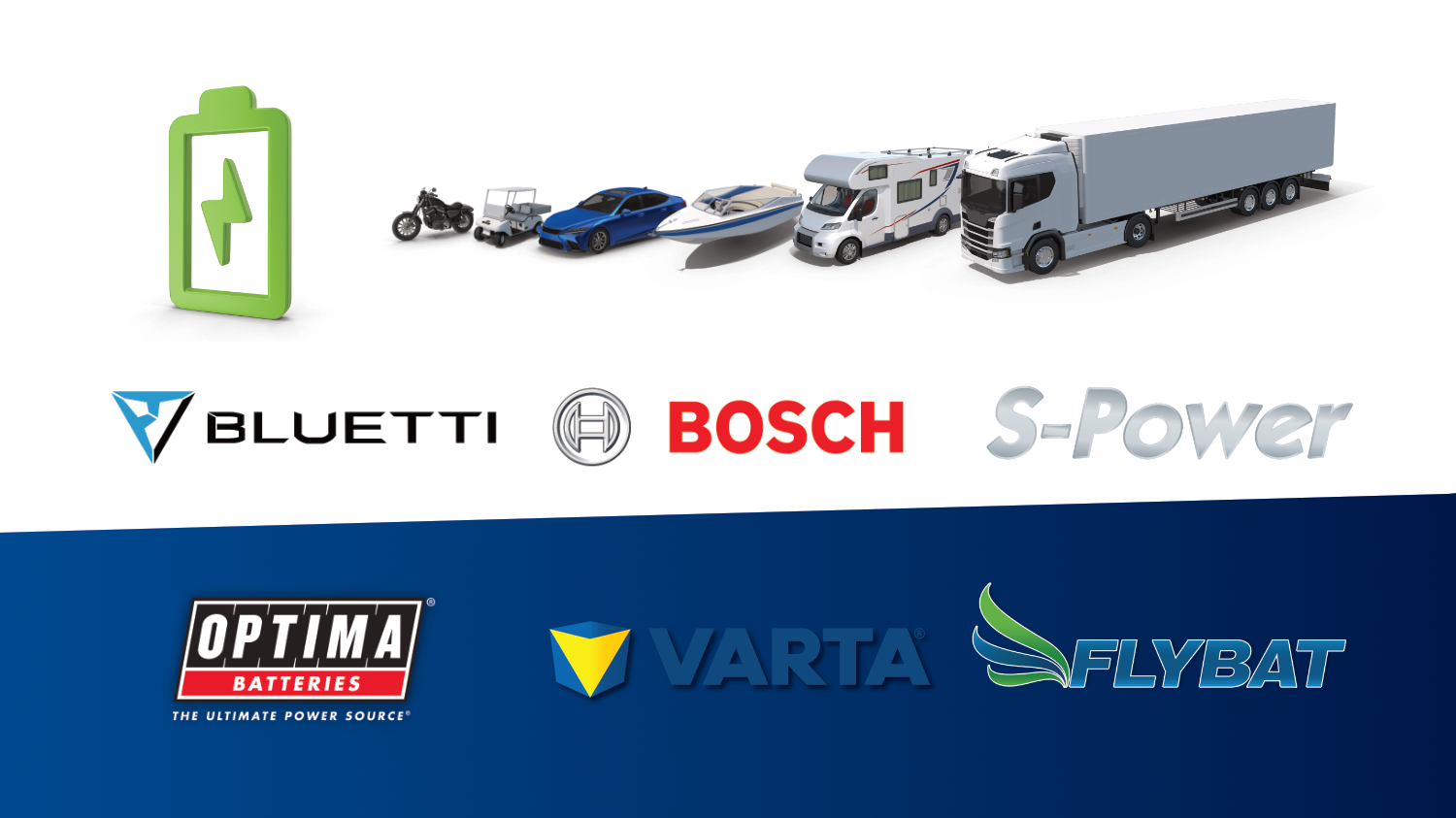 Batteriesortiment AGM, EFB, Lithium