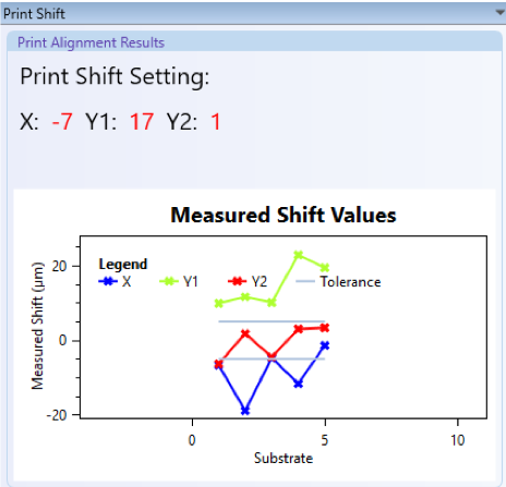 Print Shift Inspection – Messwerte