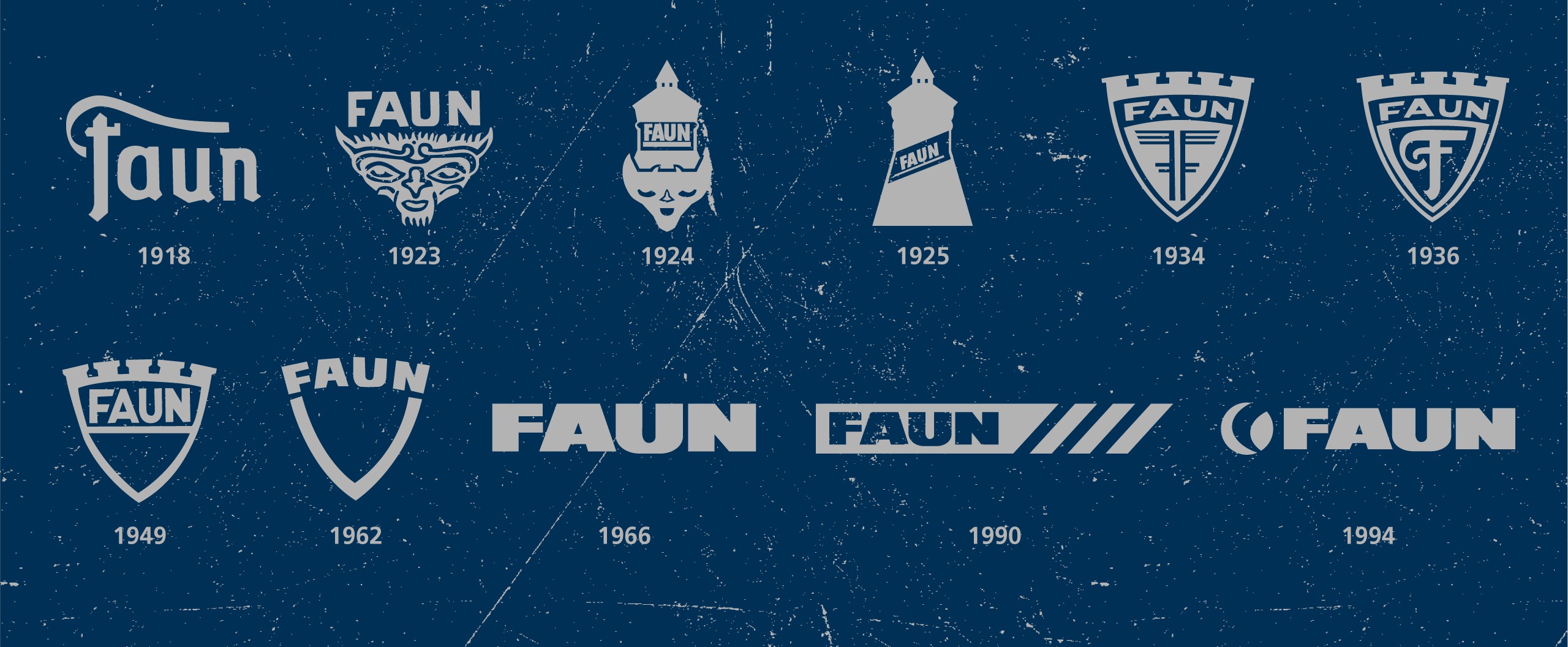 FAUN-Historie