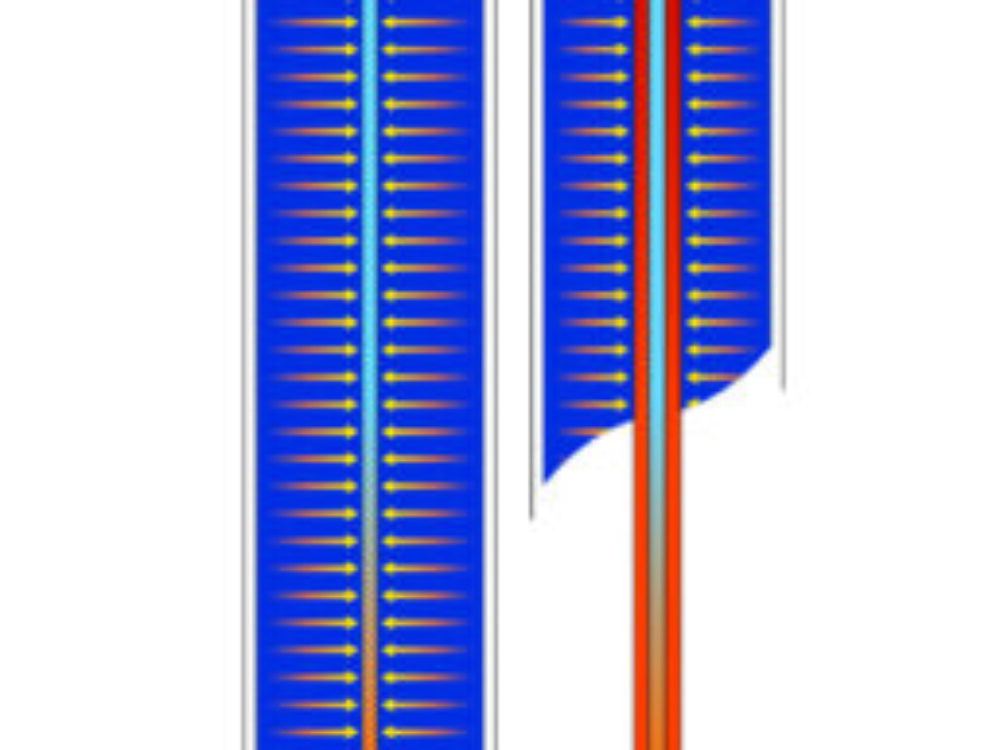 DIRECTFLOW Röhrenkollektor (T6-DF)