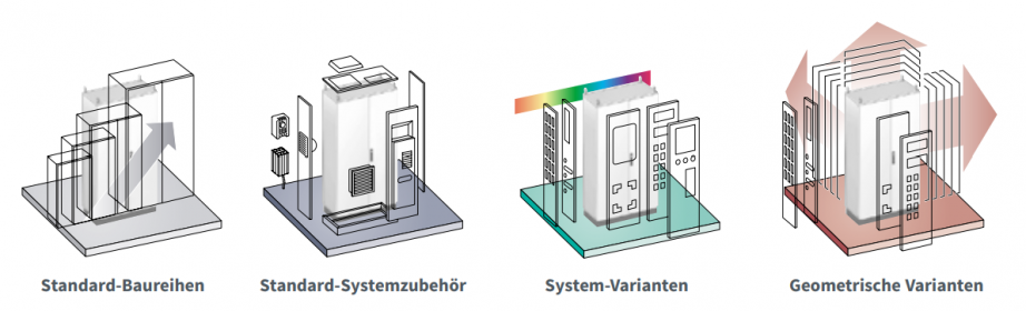Schranksystem