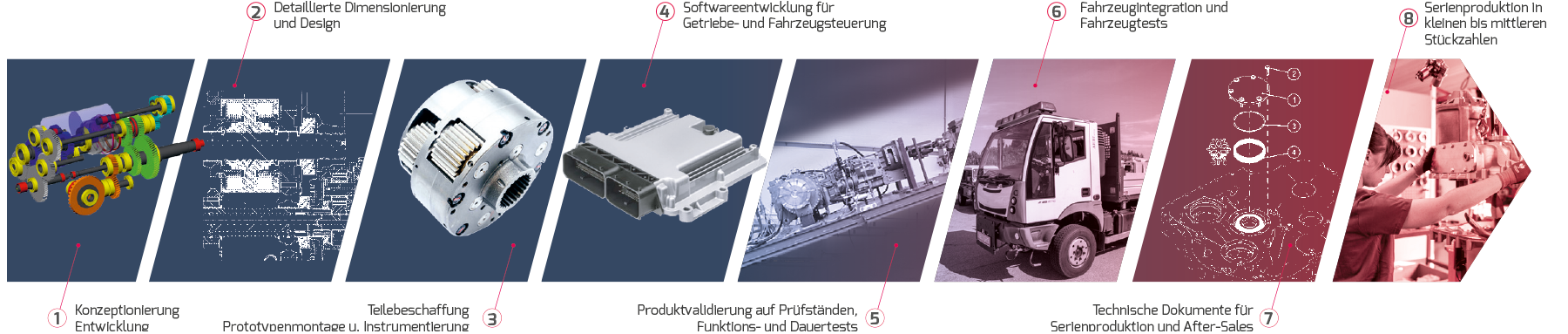 VDS Getriebe – Fertigung
