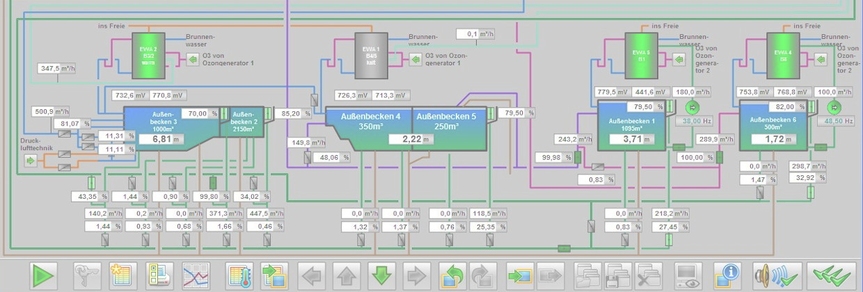 Automatisierungstechnik mit SPS und Leittechnik