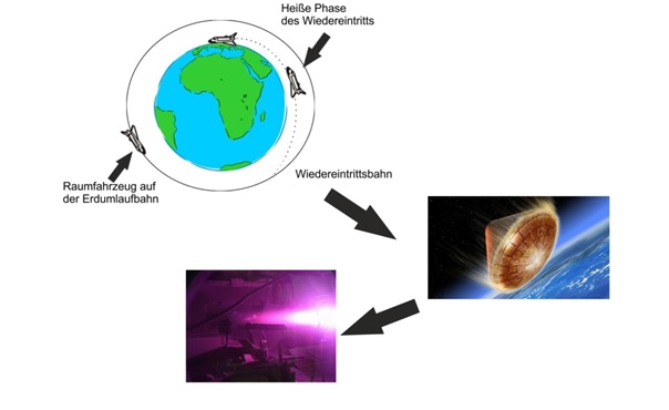 Dr. Laure Plasmatechnologie – Fertigung
