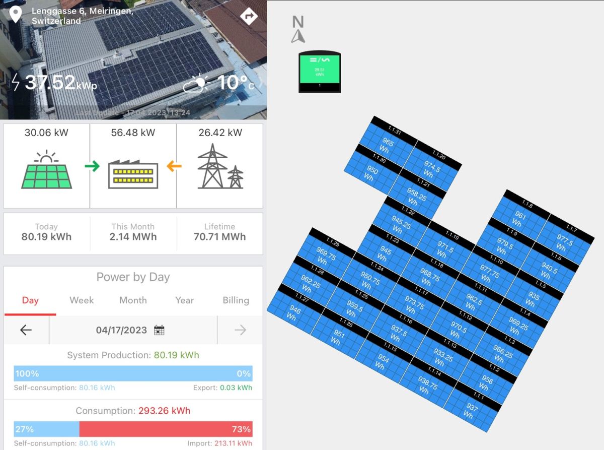 PV-Anlage mit ZEV