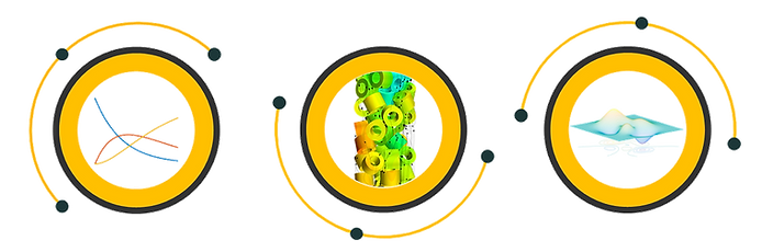 Measure – Model – Optimize!
