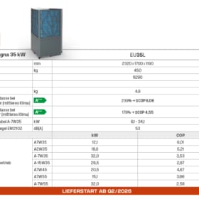 EUREKA Magna EU35L