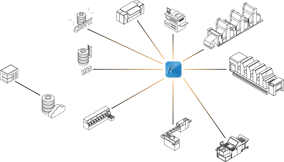 Tessitura Workflow-Netzwerk