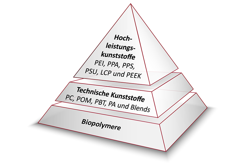 Werkstoffe