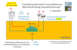 Energieplanung Nichtwohngebäude und Bausanierung