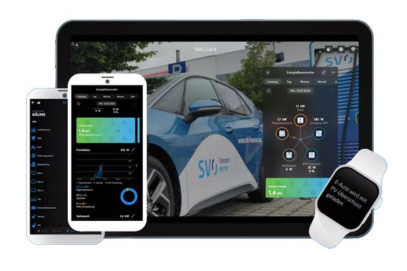 Energiemanagement (SVO Cor e Systems)