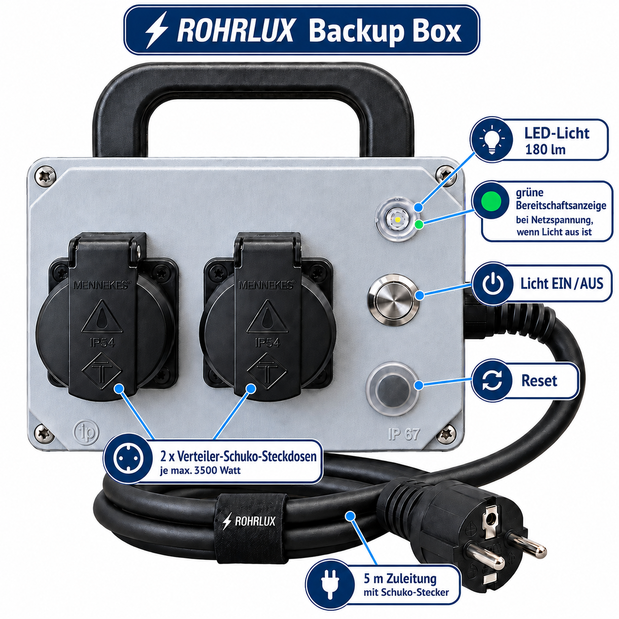 Backup Box – Stromverteiler mit automatischer Lichtreserve
