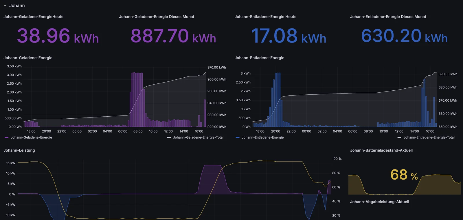 Live-Energiemonitoring-Dashboard