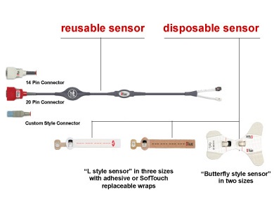 Masimo ReSposable Sensor