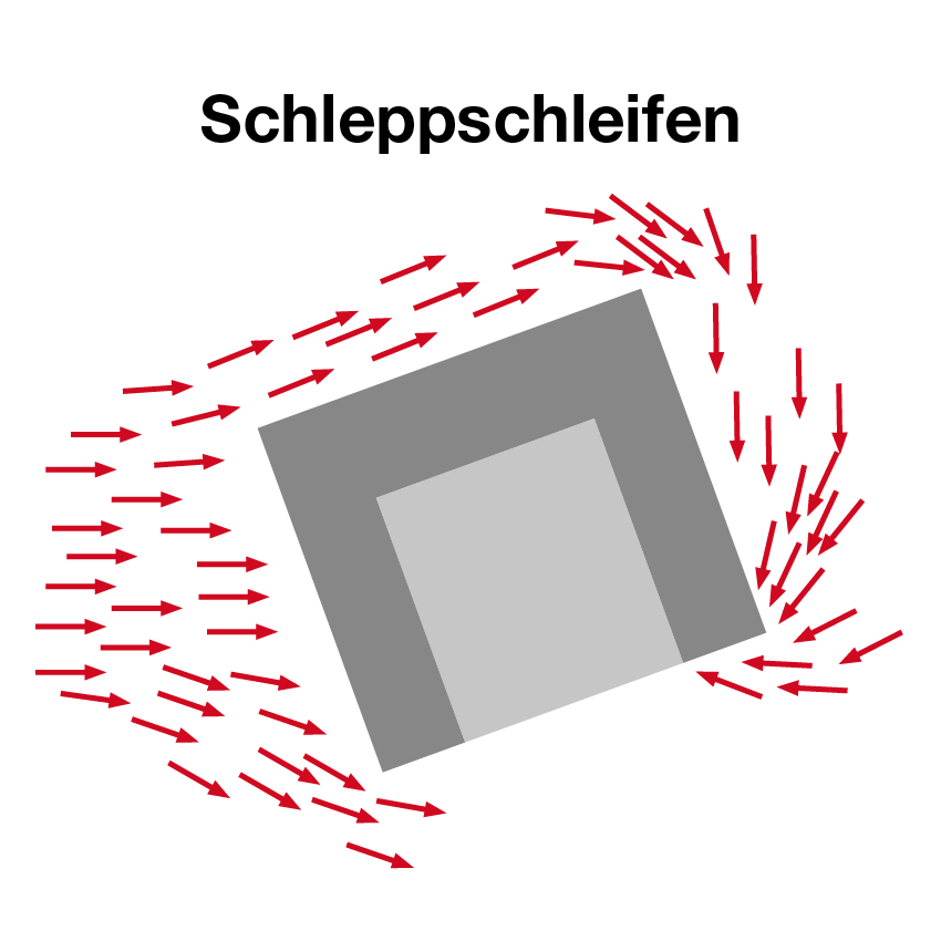 Schleppschleifprozess