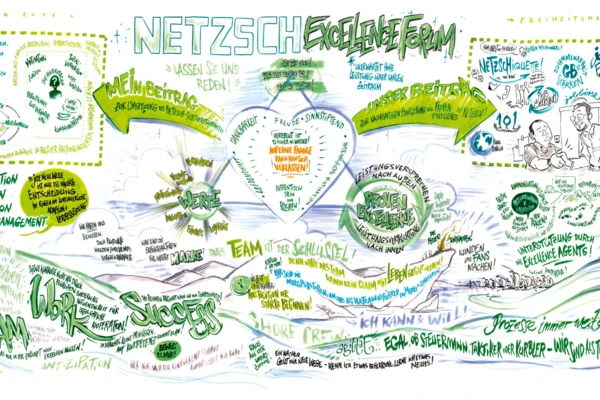 NETZSCH Excellence Form – Unternehmenswerte als Illustration