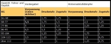 Motorradteil 2004