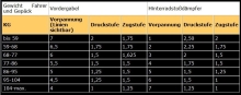 Motorradteil 2005