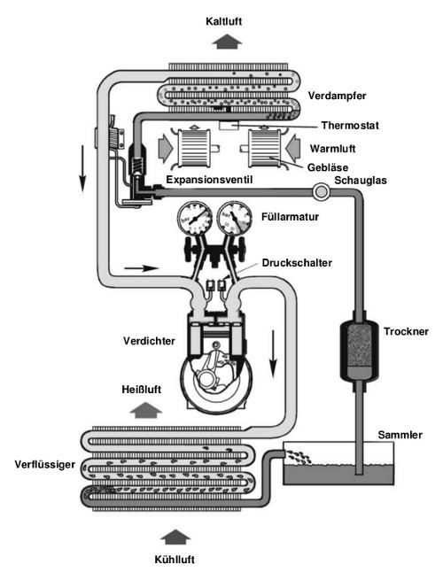 Kältekreislauf einer Kältemaschine