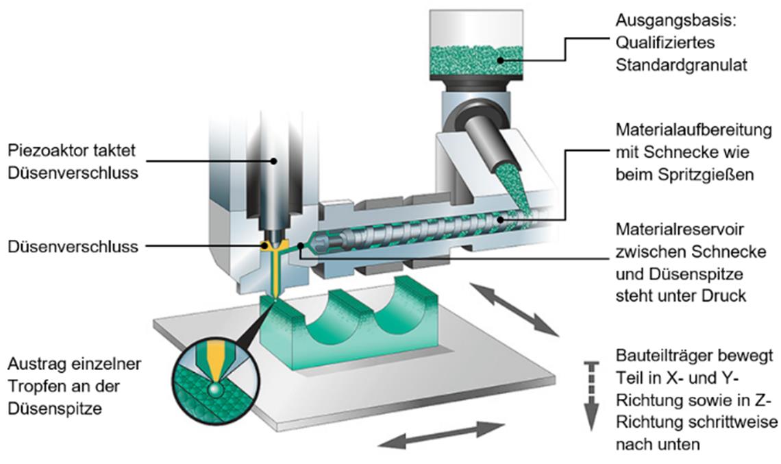 Additiv gefertigtes Bauteil (AKF)