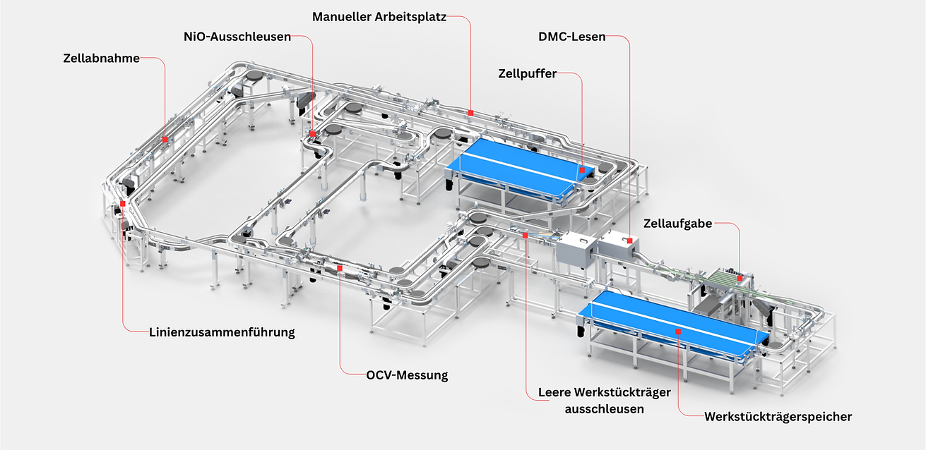 Zellzuführung Rundzellen