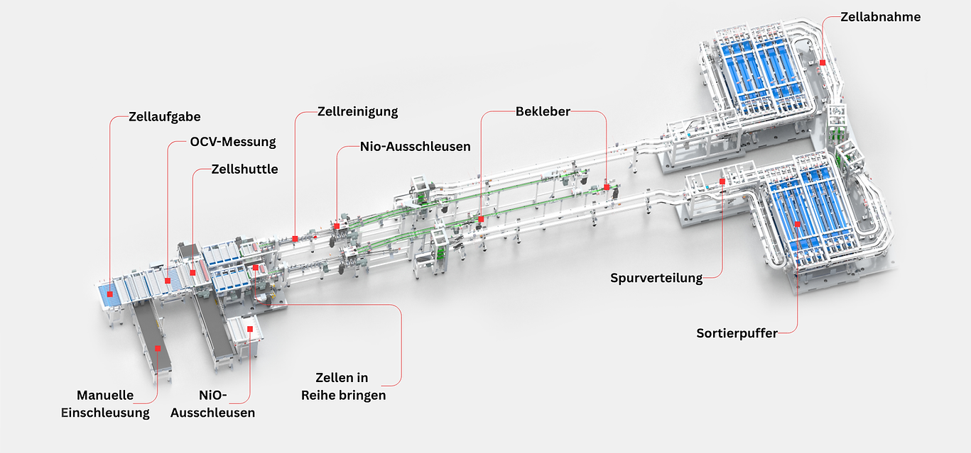 Zellzuführung prismatische Zellen