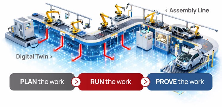 Smart Scaling Playbook zur digitalen Skalierung
