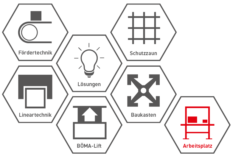 Arbeitsplatz-Serie Wabe