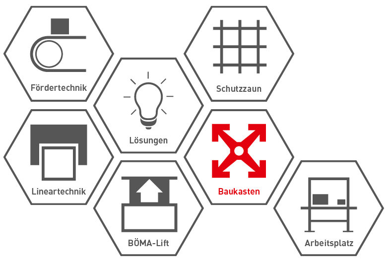 Wabe-Baukasten