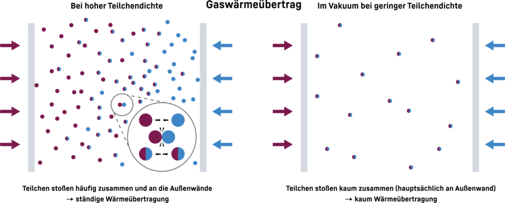 Visualisierung folienbasierter Vakuumkörper
