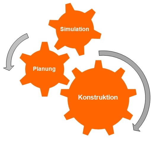 Ventcon GmbH