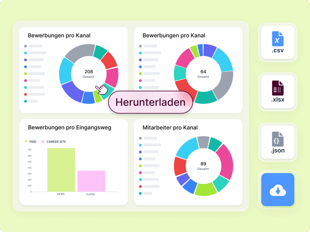 KPI-Dashboard