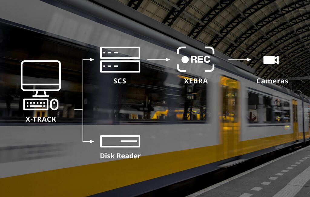 SCS Supervision and Control System