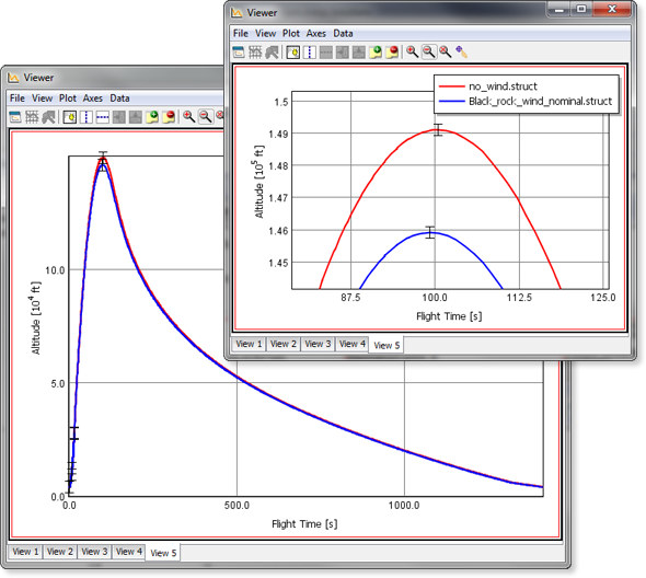 Nominales Höhenprofil einer Simulation mit und ohne Wind