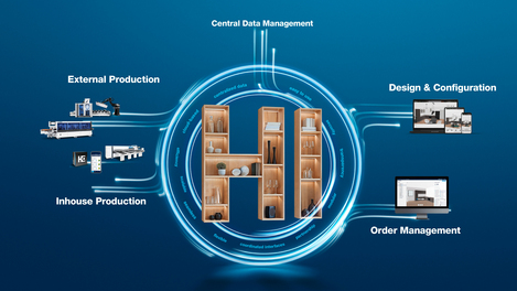 Digitale, modulare Plattform für Vertrieb, Konfiguration und Produktion