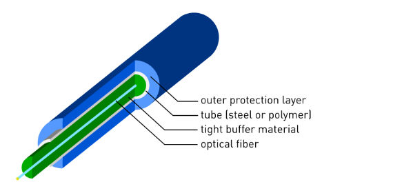 Strain Sensing Cable, tight-buffered